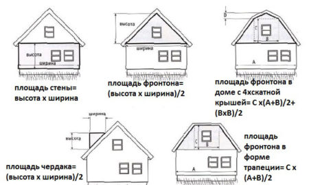 Измерение площадей фасада