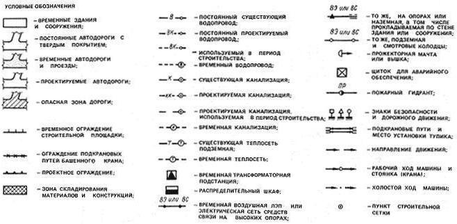 расчет строительного генерального плана