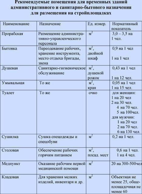 генеральный план строительного объекта