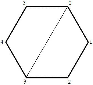 Сумма внутренних углов выпуклого многоугольника