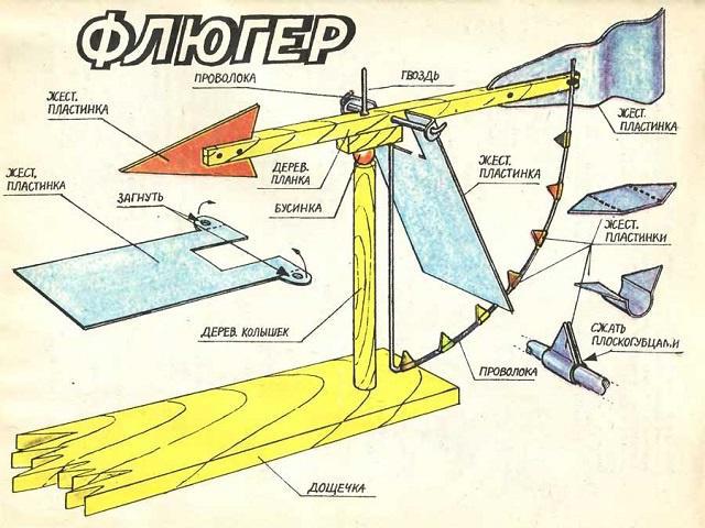 виды флюгеров