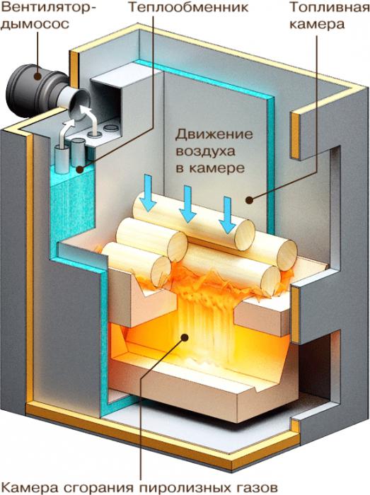 схема подключения пиролизного котла