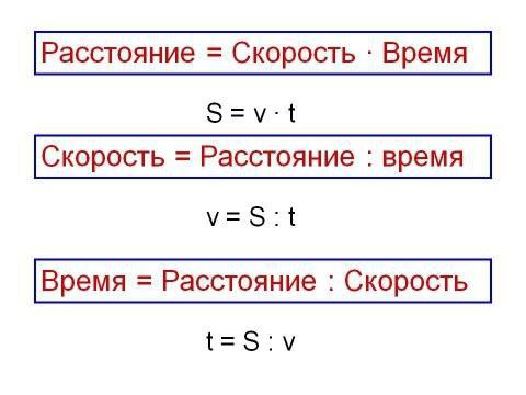 как обозначается расстояние в физике