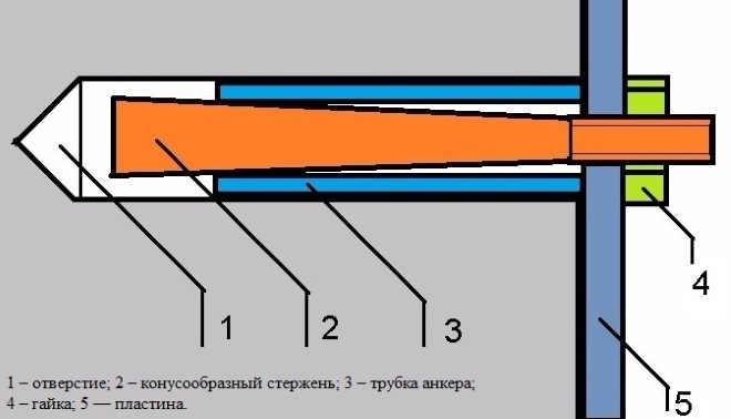 как вытащить анкерный болт из бетонной стены