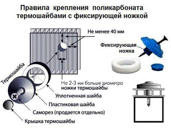 термошайба для крепления поликарбоната