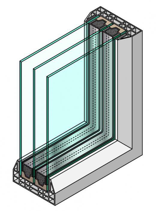 двухкамерные окна