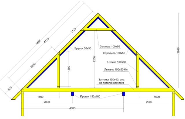 Стропильная система мансардной кровли