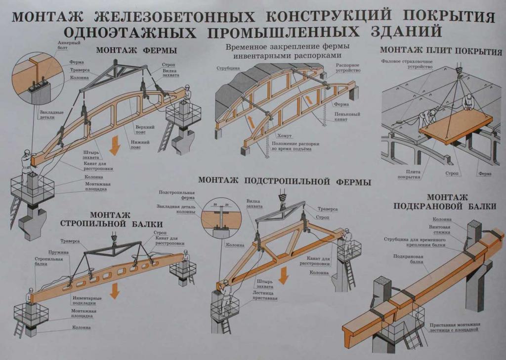 сегментные железобетонные фермы