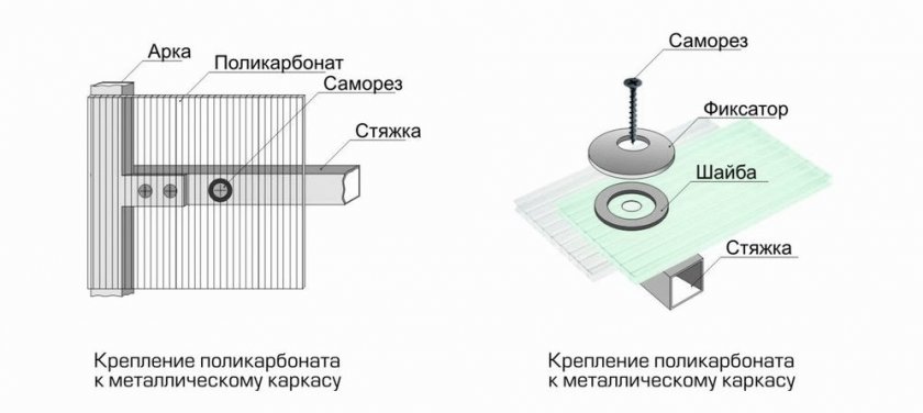 Крепление поликарбоната к металлическому каркасу