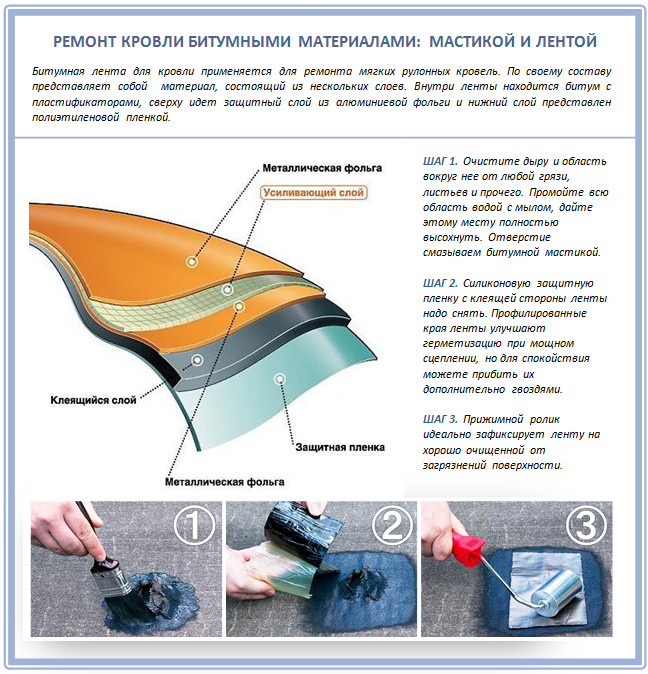 Ремонт кровли битумной лентой и мастикой