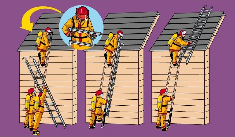 Применение пожарных лестниц для крыши