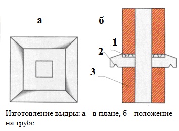 изготовление выдры