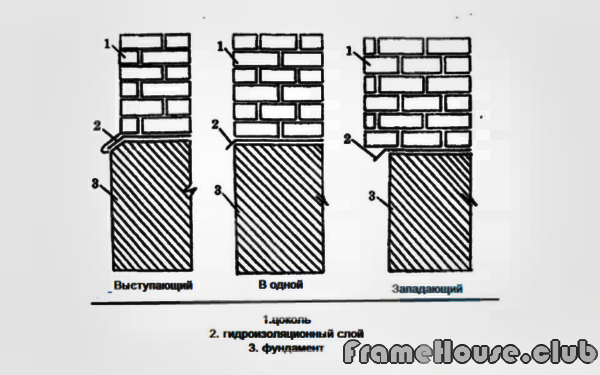 типы цоколя