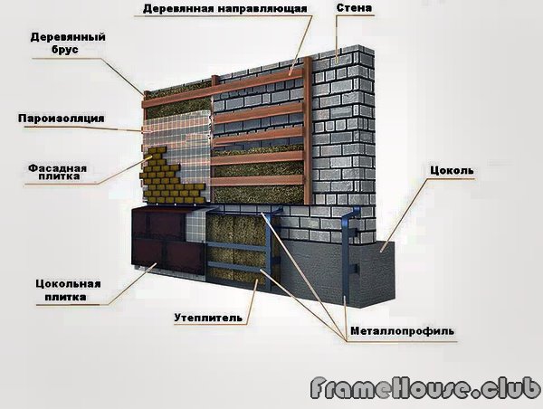 схема, что такое цоколь