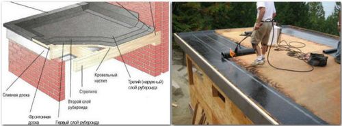 Рубемаст: область применения, способы укладки гидроизоляция кровли, инструкция, видео и фото