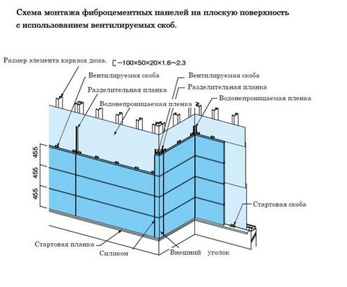 Монтаж фасадных панелей своими руками - пошаговые инструкции!