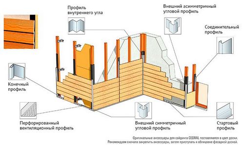 Монтаж фасадных панелей своими руками - пошаговые инструкции!