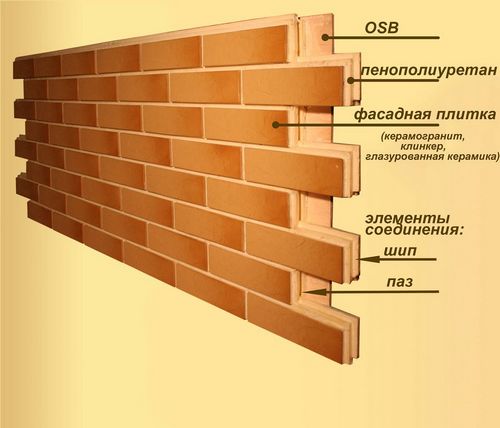 Монтаж фасадных панелей своими руками - пошаговые инструкции!