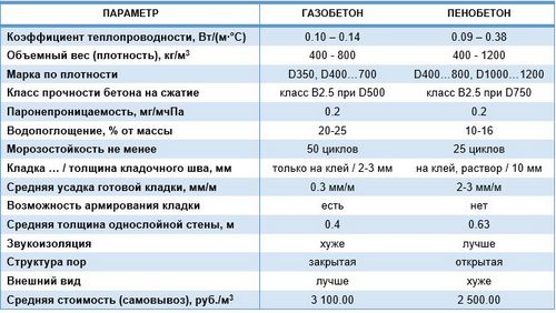 Перегородка на балконе от соседей: как сделать межбалконную перегородку на лоджии