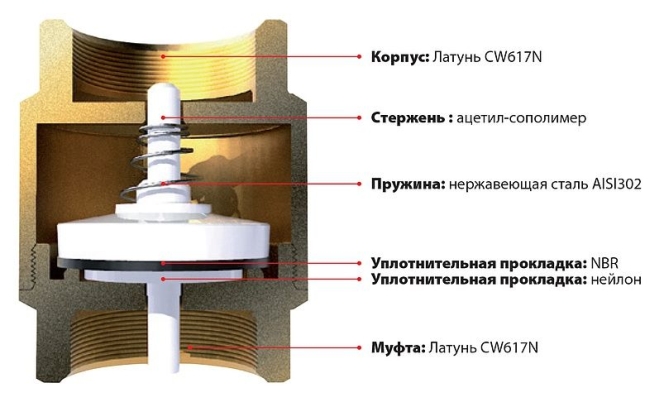 Устройство обратного клапана