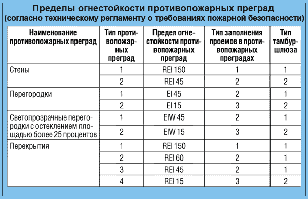 маркировка дверей противопожарных