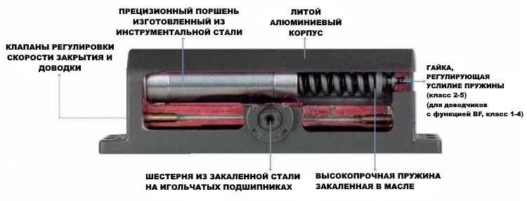 Схема конструкции шестерня-рейка