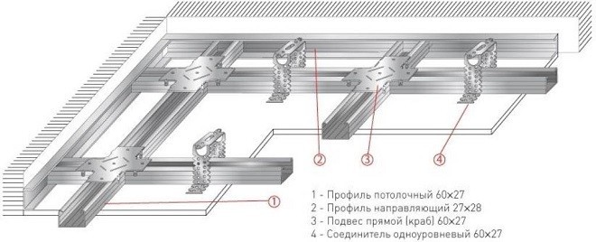 Установка профилей на потолок для гипсокартона Калькулятор гипсокартона