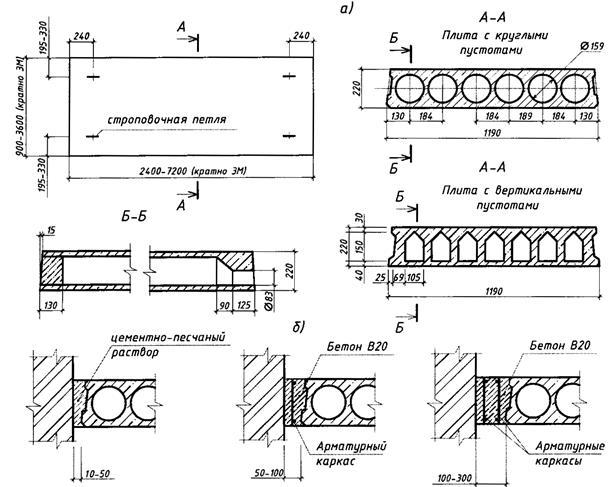 Пустотные плиты с круглыми и вертикальными пустотами