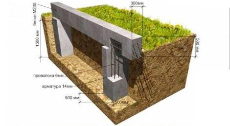 Схема ленточного фундамент для строительства на глинистой почве