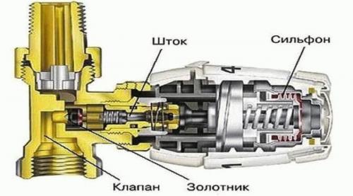 Как установить регулятор температуры на батарею. Какой регулятор тепла можно поставить на батарею 19