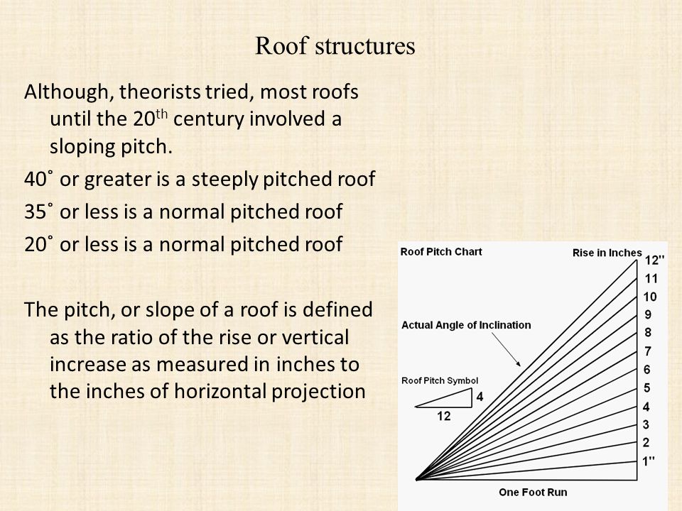 Roof structures Although, theorists tried, most roofs until the 20 th century involved a sloping pitch.