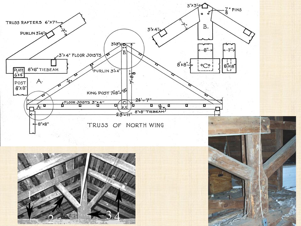 Roof shapes