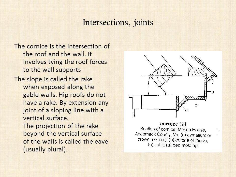 Intersections, joints The cornice is the intersection of the roof and the wall.