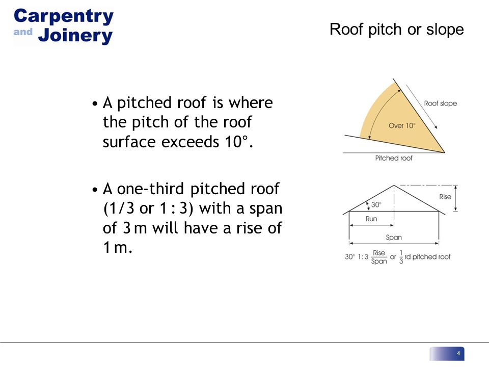 Roof pitch or slope A pitched roof is where the pitch of the roof surface exceeds 10°.