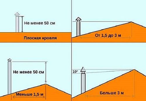 shema-dymohoda-na-kryshe-500x345.jpg