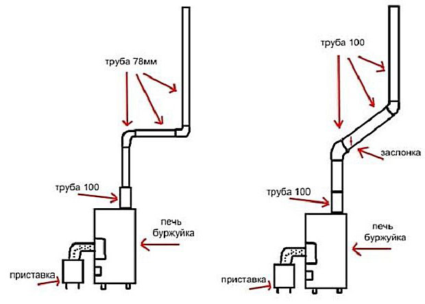 схема труб