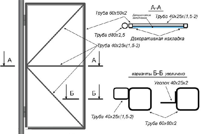 проект