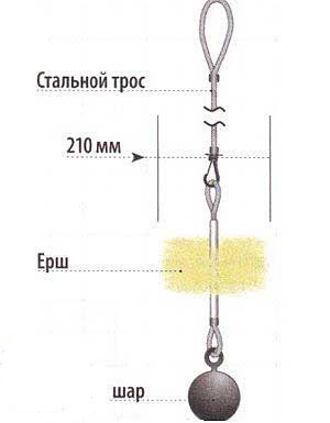 сзема