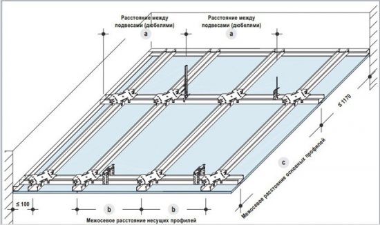 Схема монтажа двухуровневого потолка