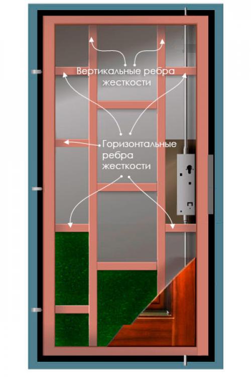 Межкомнатные двери роль. Как выбрать межкомнатную дверь: гид покупателя 01