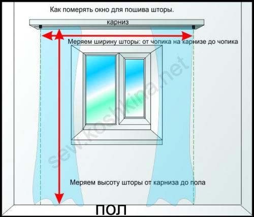 Сколько нужно штор на окно 3 метра. Как выбрать размер, длину и ширину штор, портьер на окно?