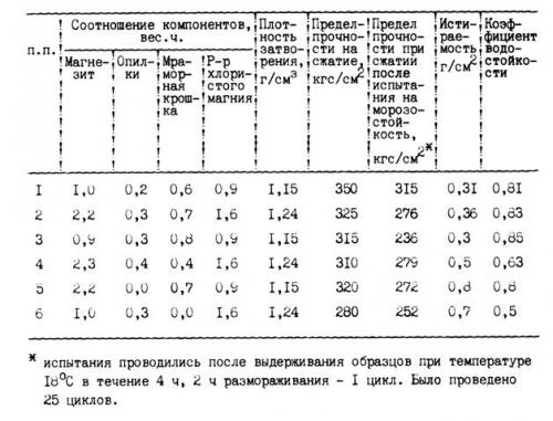 Можно ли шпаклевать на следующий день после грунтовки. Разнообразие составов