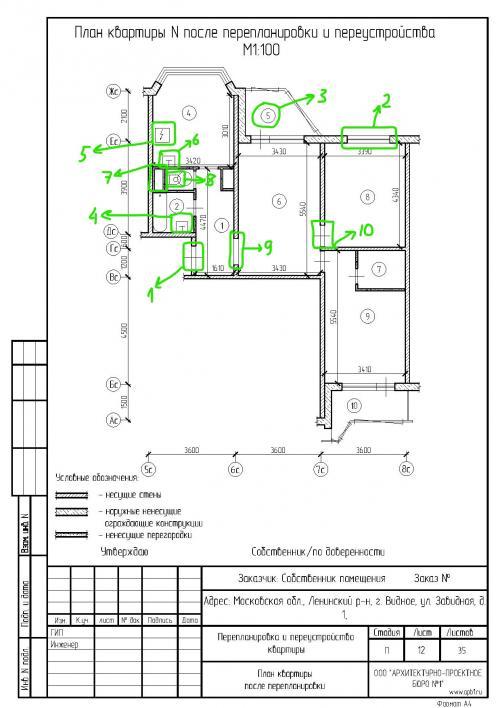 Условные обозначения на плане квартиры в новостройке. Описание обозначений на планах БТИ 09