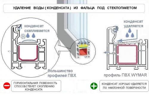 Можно ли устанавливать пластиковые окна в дождь. Клуб потребителей 21 фев 2013, 11:35 Пластиковым окнам непогода не страшна 03