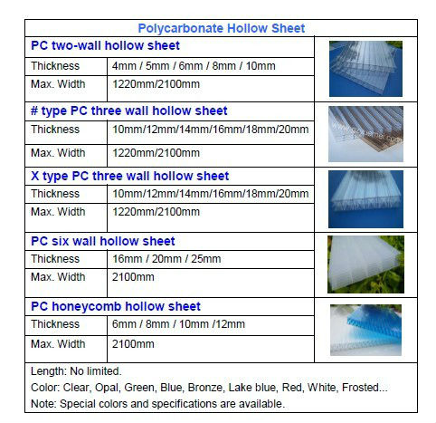 Smoke color Twinwall Polycarbonate Sheet for window canopy