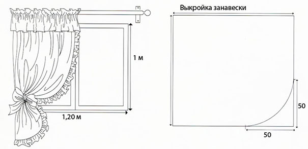 выкройка шторы на кухню