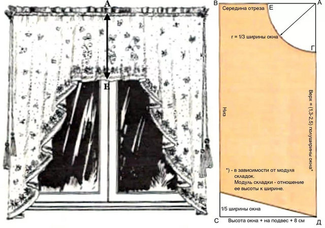 выкройка шторы на кухню