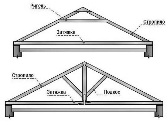 Висячие стропила для двухскатной крыши