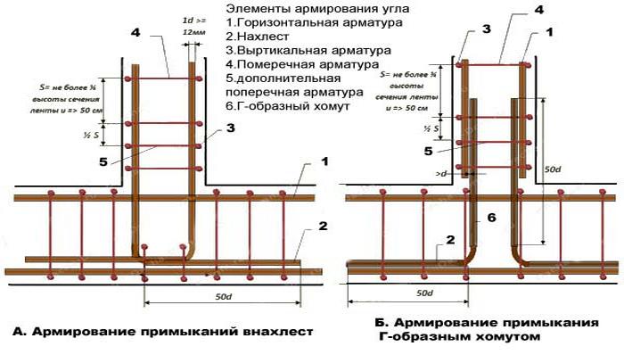 вязка арматуры под ленточный фундамент видео