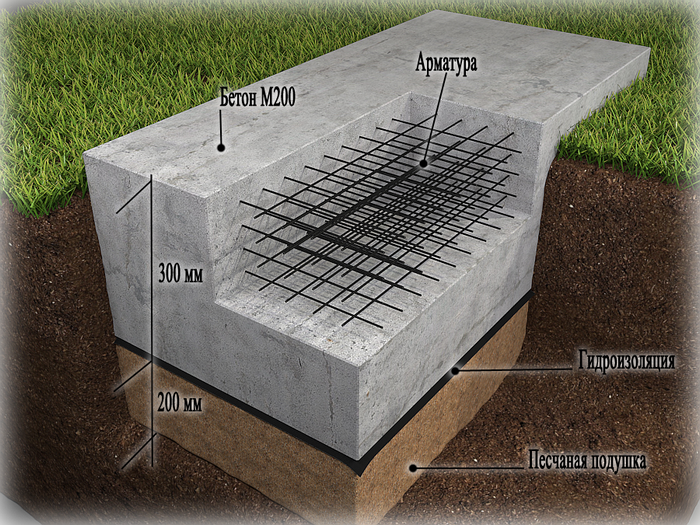 строительство монолитного фундамента